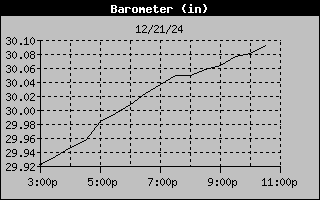 Barometer