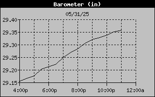 Barometer