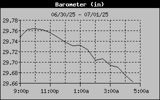 Barometer