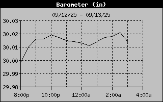 Barometer