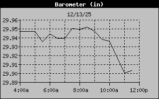 Barometer