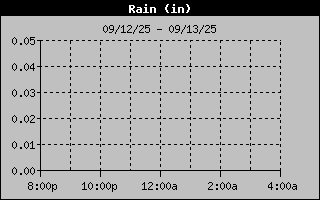 Rain